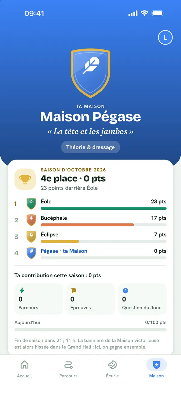 Maison Pégase et classement de la Coupe